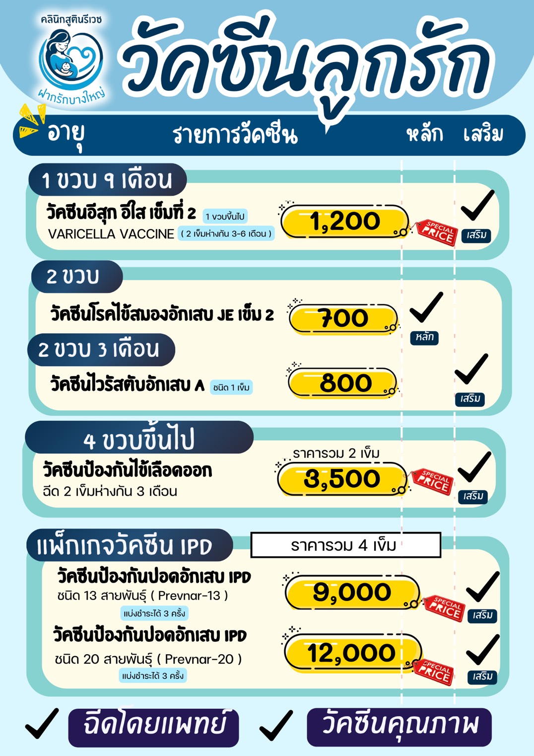 แพ็กเกจวัคซีน