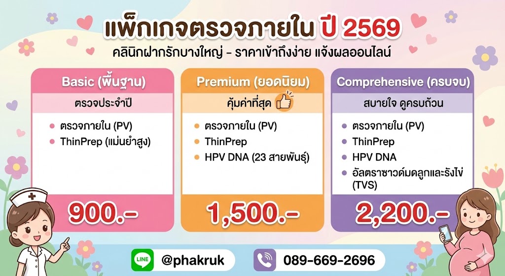 แพ็กเกจตรวจภายใน