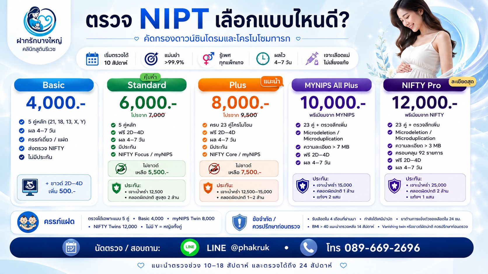 ตรวจ NIPT